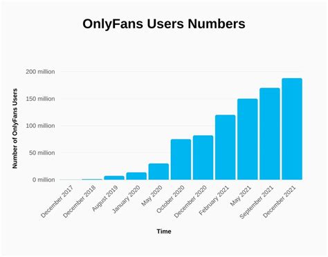 onlyfans umsatz|OnlyFans Revenue, Users, and Top Earners Statistics 2024